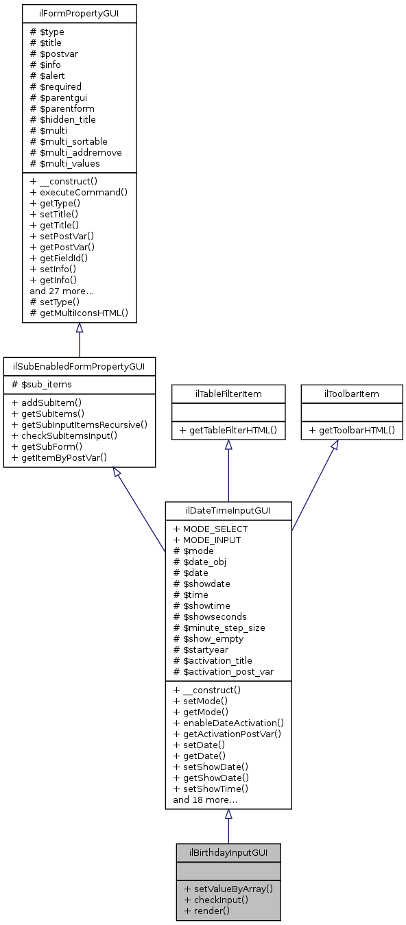 Inheritance graph