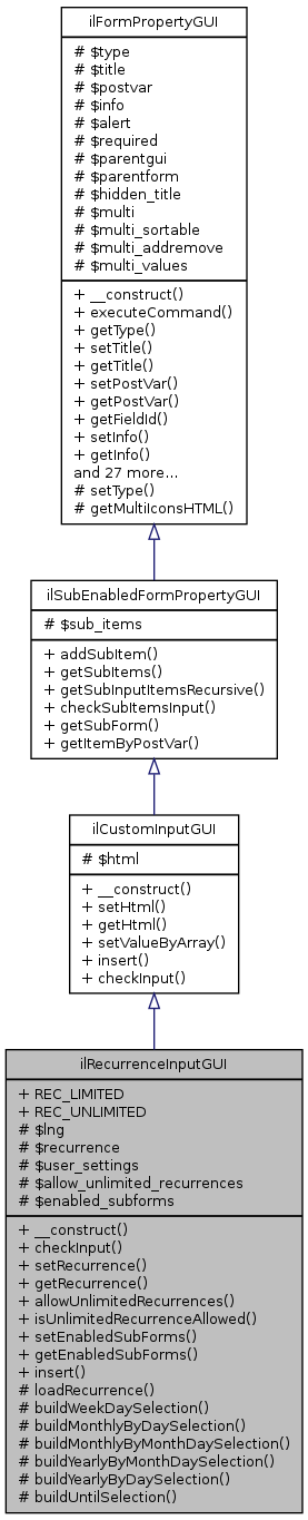 Inheritance graph