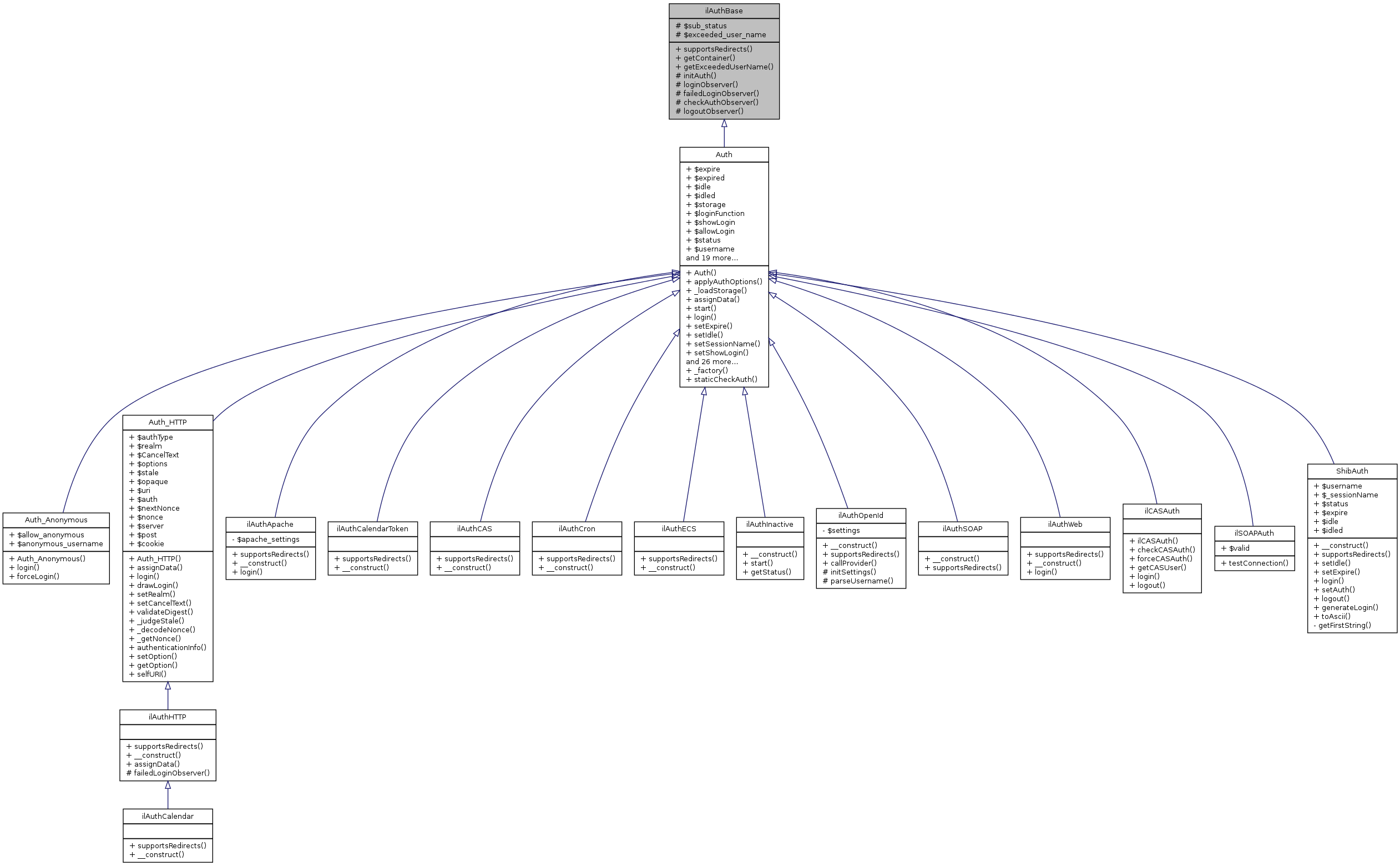 Inheritance graph