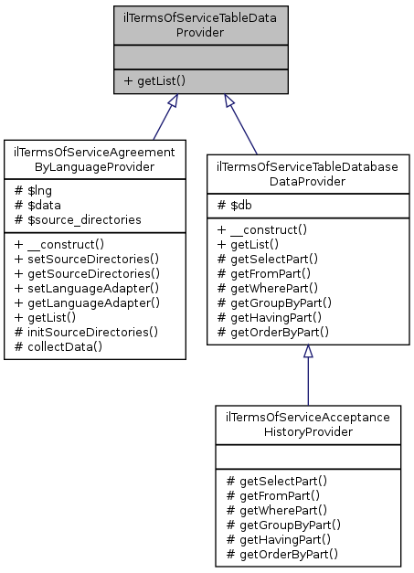 Inheritance graph