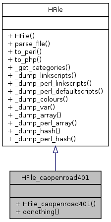 Inheritance graph