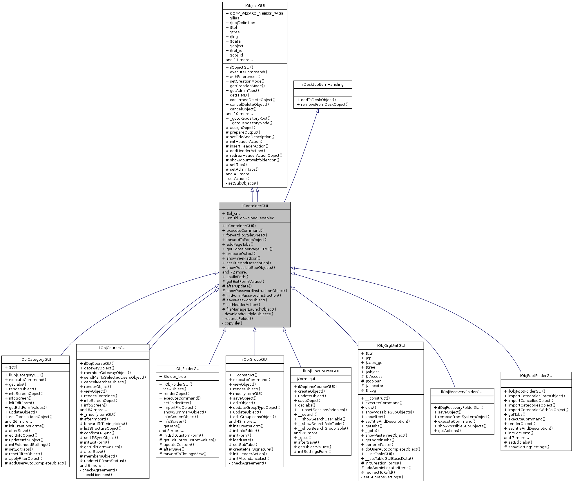 Inheritance graph