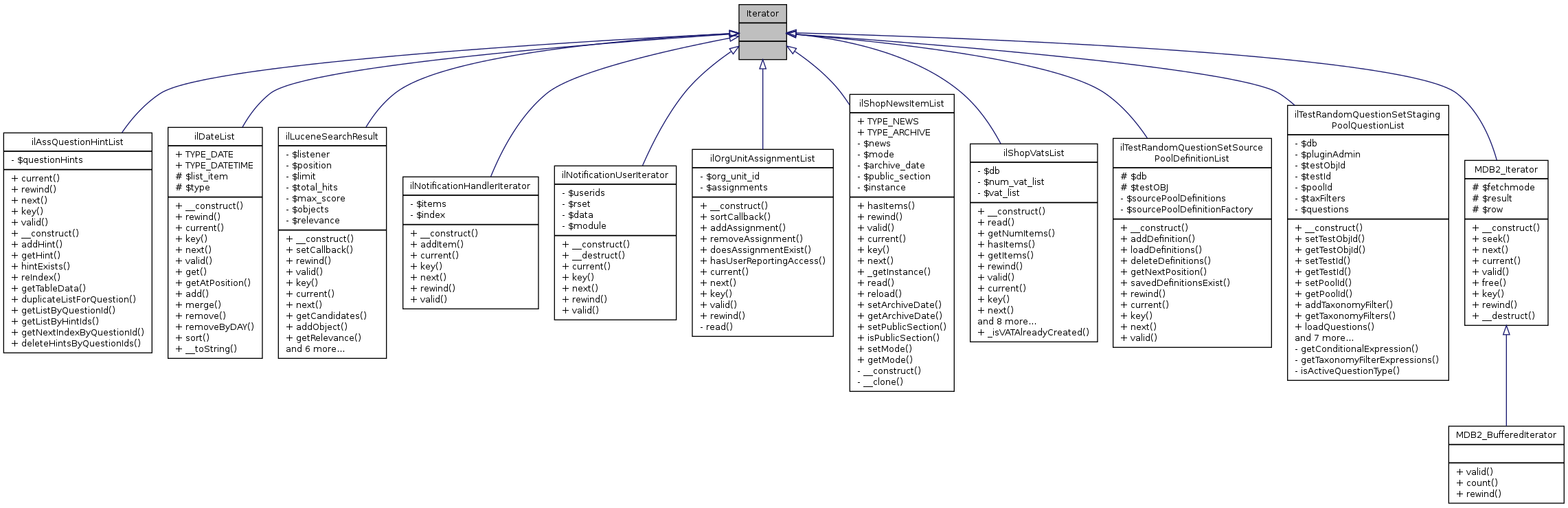 Inheritance graph