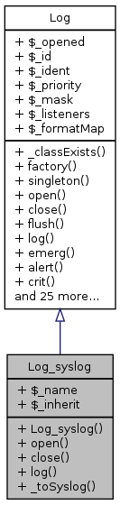 Inheritance graph