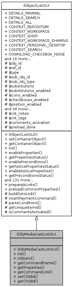Inheritance graph