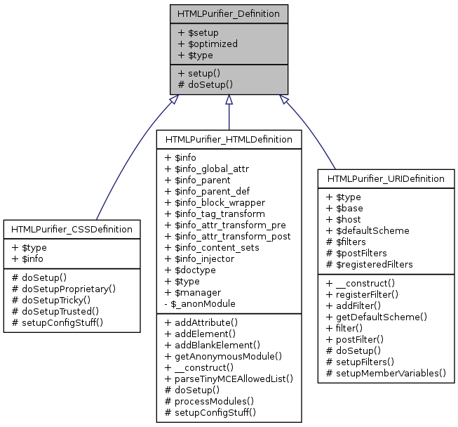 Inheritance graph