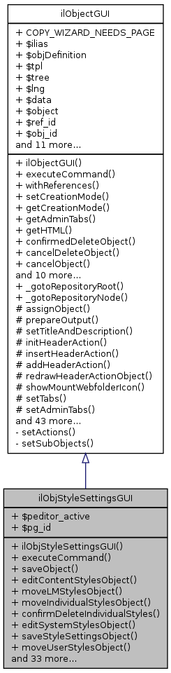 Inheritance graph