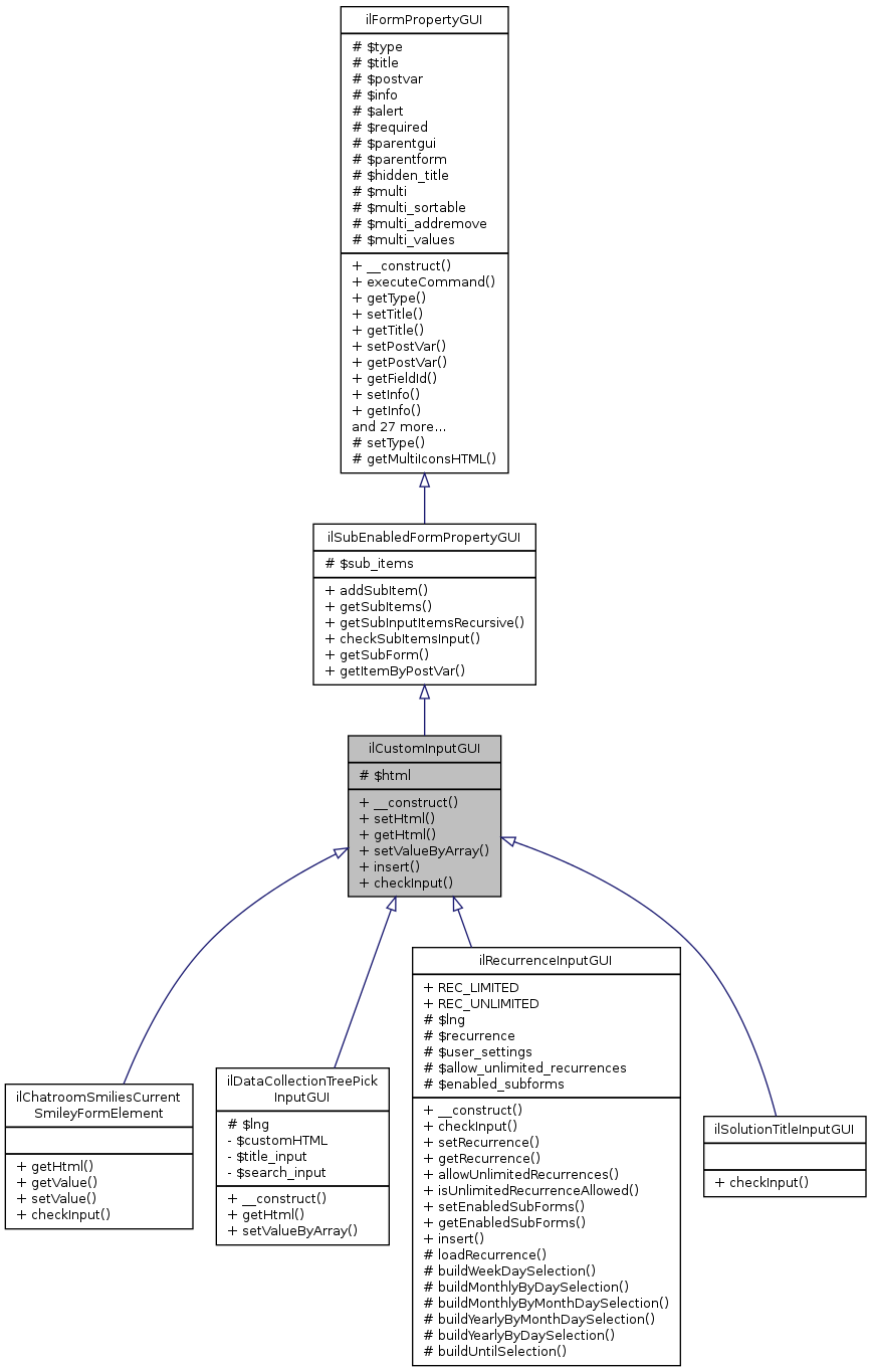 Inheritance graph