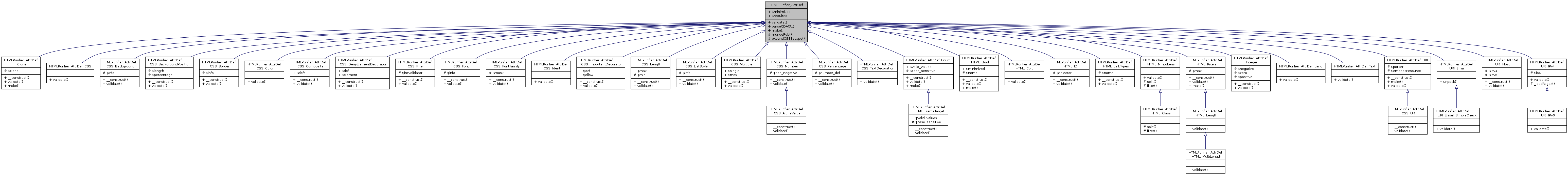 Inheritance graph