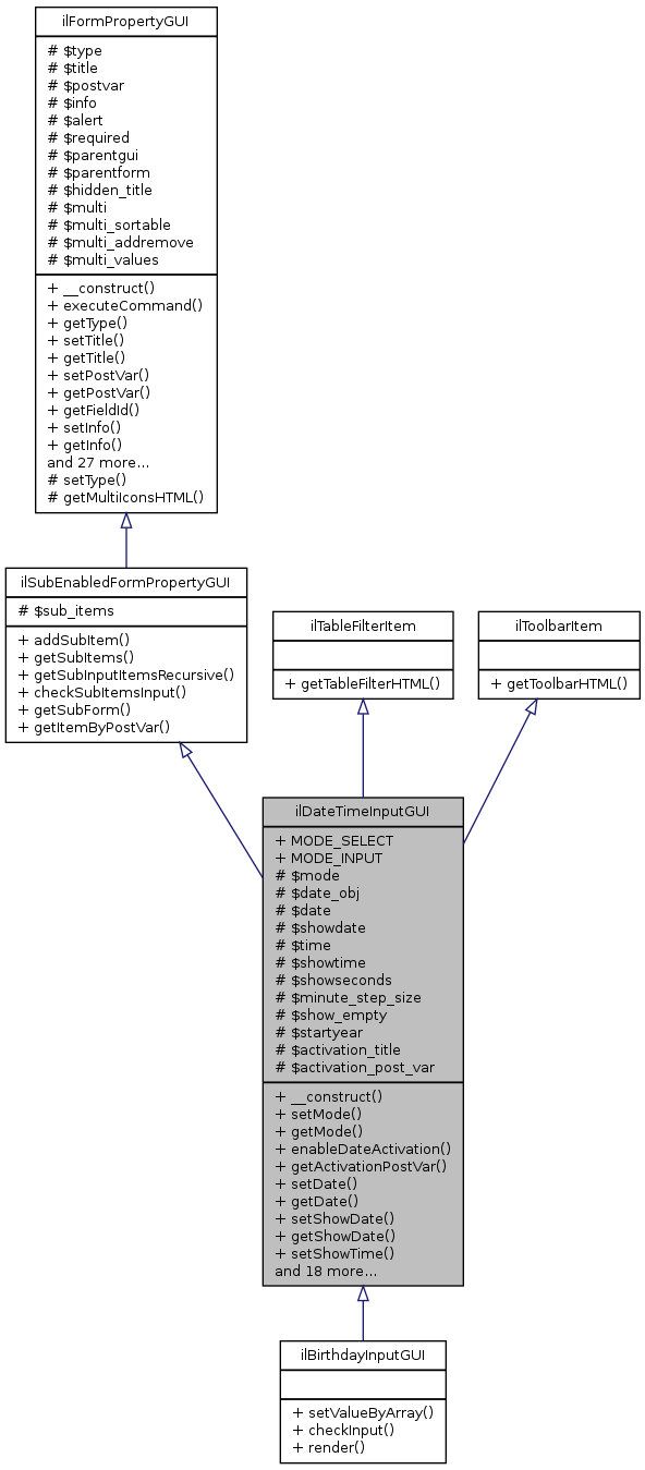 Inheritance graph