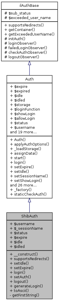 Inheritance graph