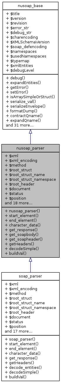 Inheritance graph