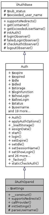 Inheritance graph