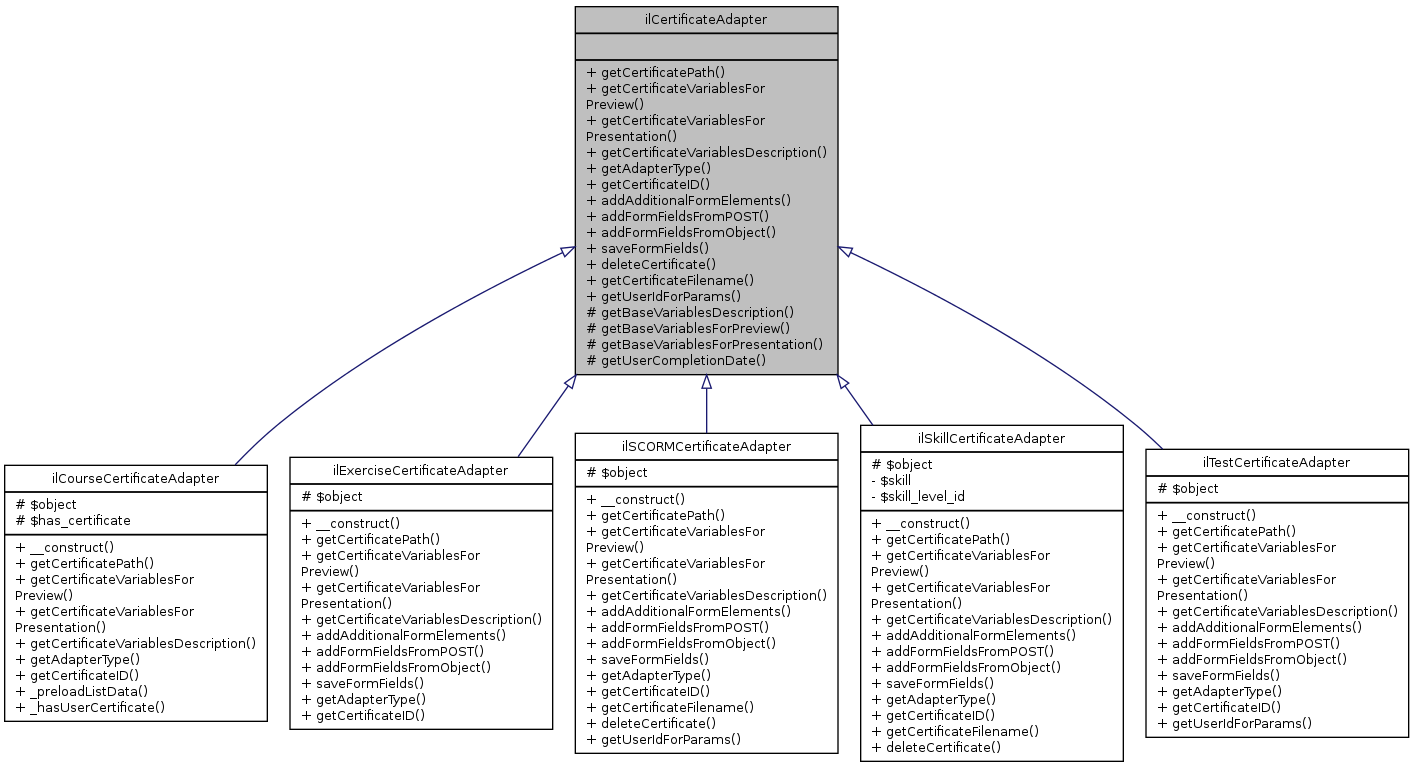 Inheritance graph