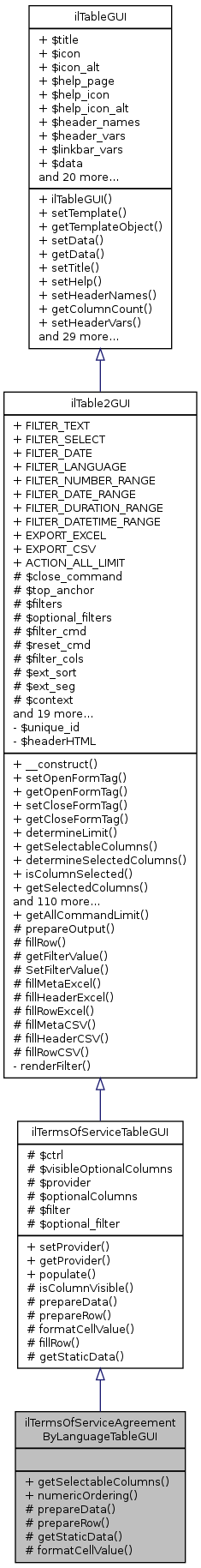 Inheritance graph