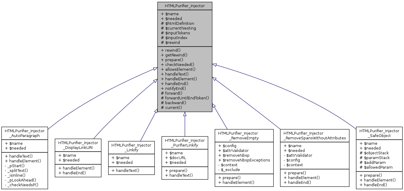 Inheritance graph