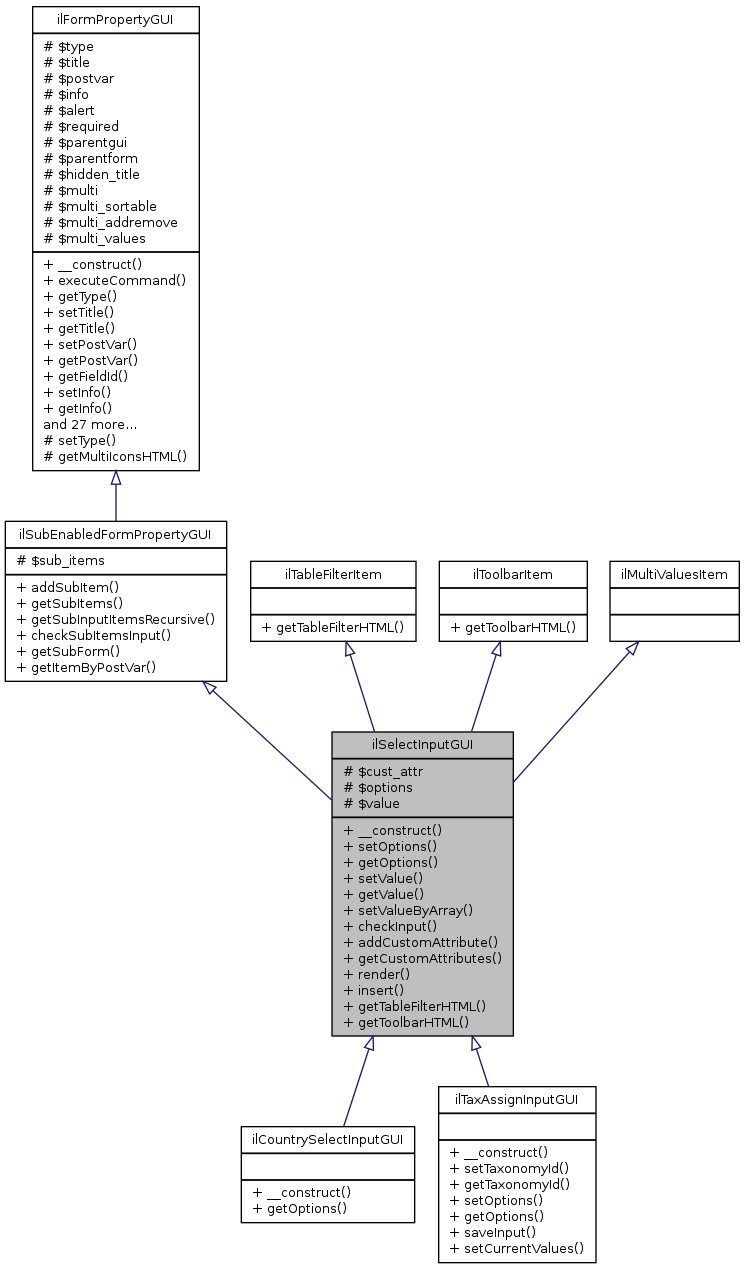 Inheritance graph