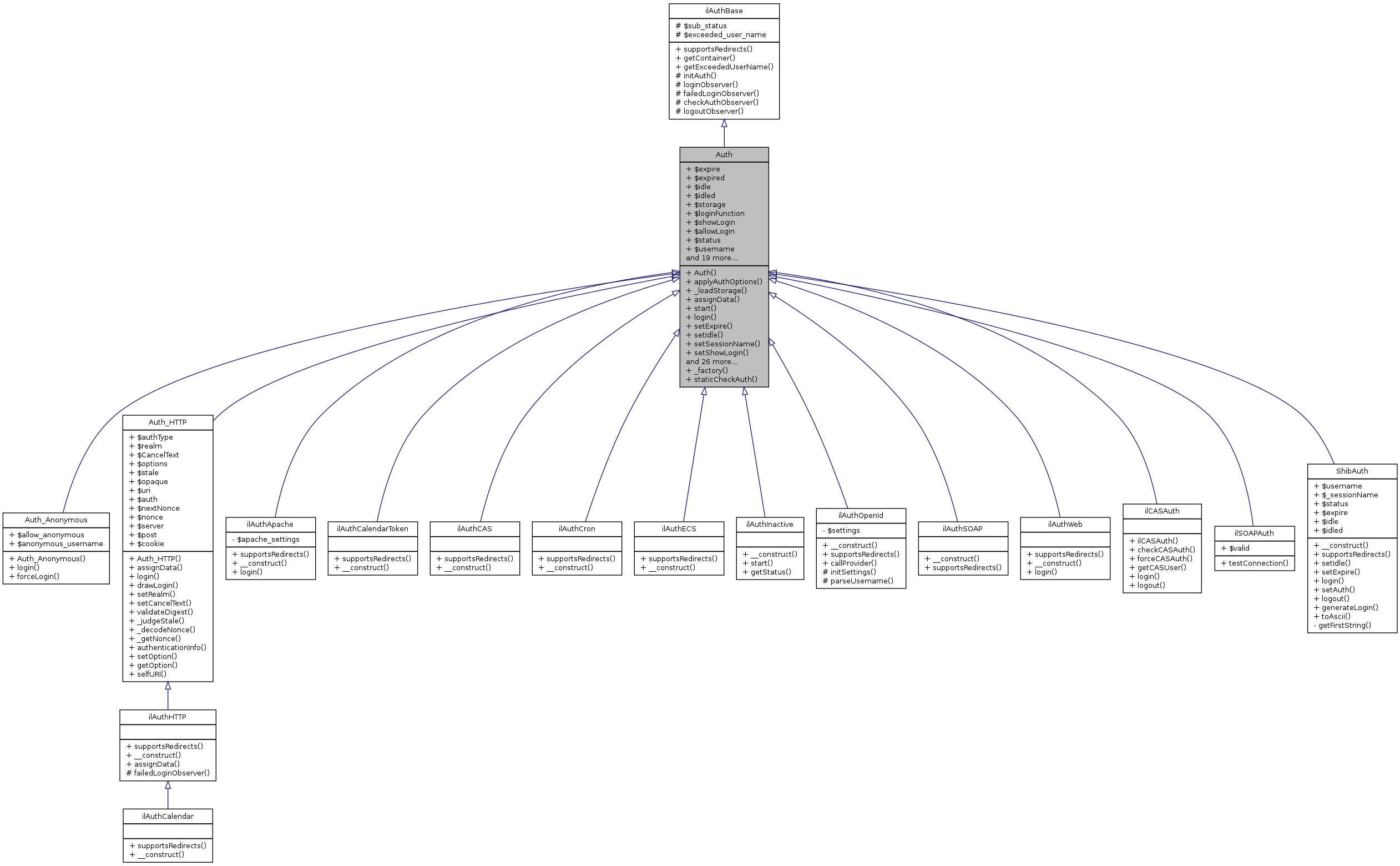 Inheritance graph