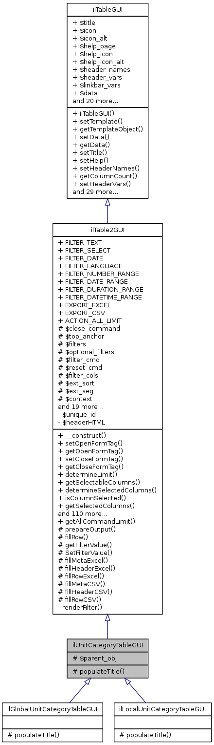 Inheritance graph