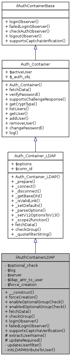 Inheritance graph