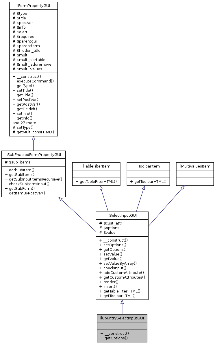 Inheritance graph