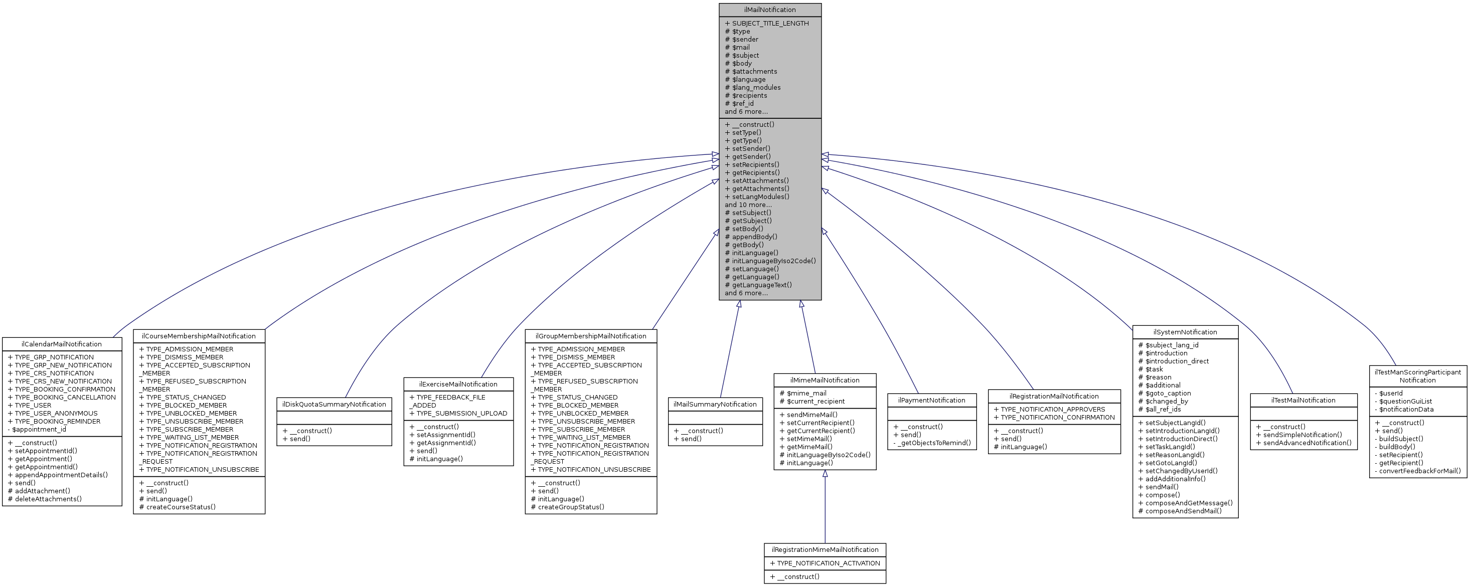 Inheritance graph