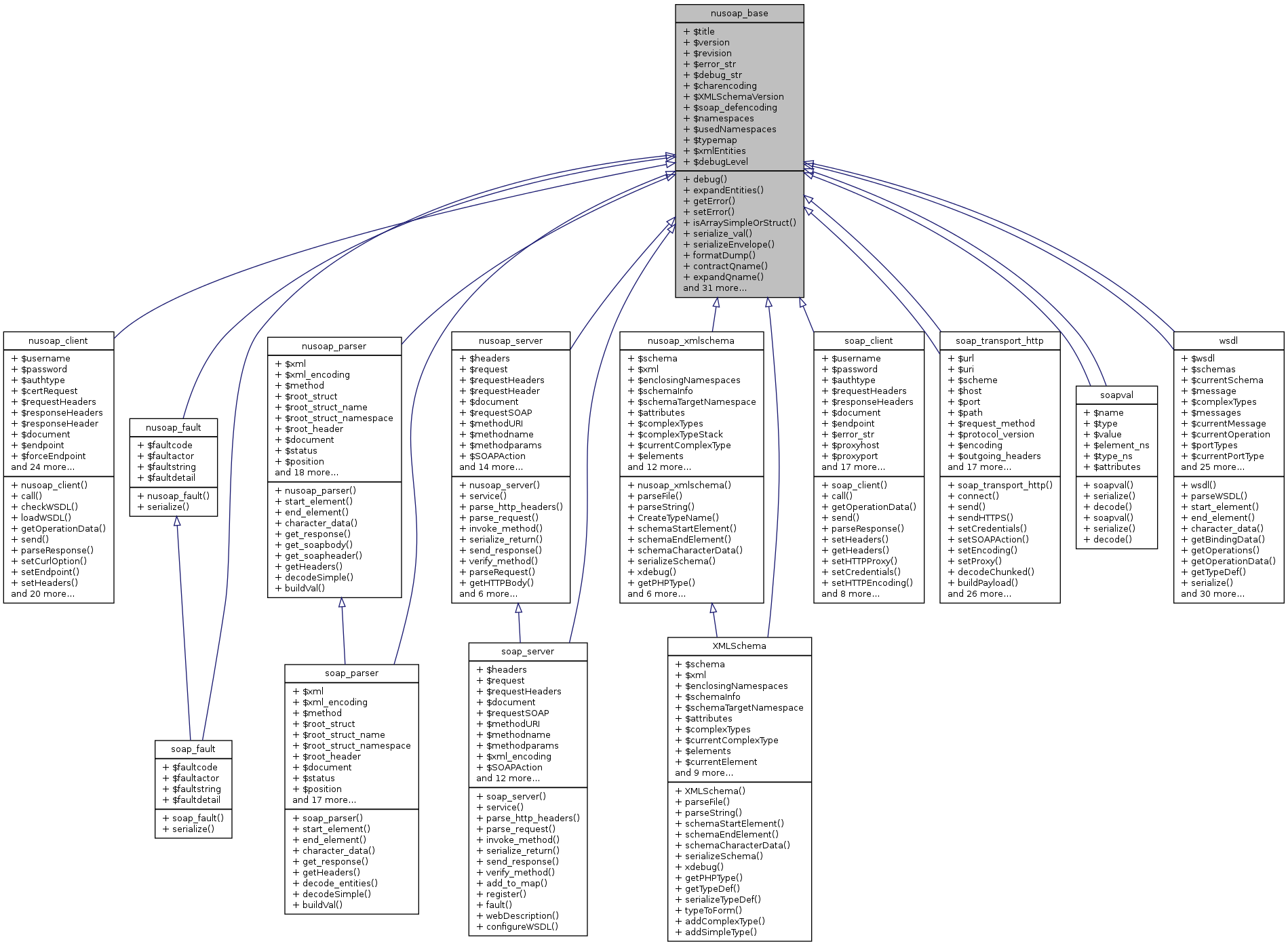 Inheritance graph