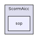 Modules/ScormAicc/sop/