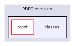 Services/PDFGeneration/classes/