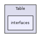 Services/Table/interfaces/