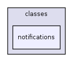 Modules/Test/classes/notifications/