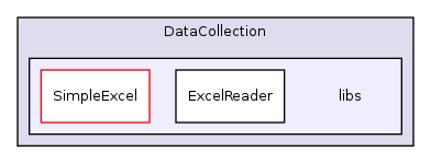 Modules/DataCollection/libs/