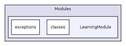 Modules/LearningModule/