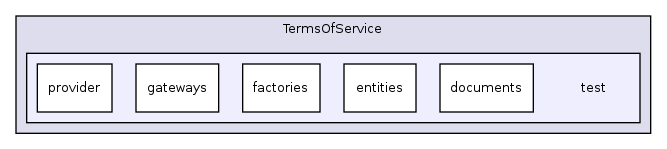 Services/TermsOfService/test/