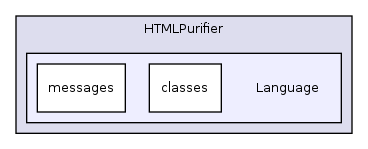 Services/Html/HtmlPurifier/library/HTMLPurifier/Language/