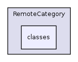 Modules/RemoteCategory/classes/