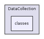 Modules/DataCollection/classes/