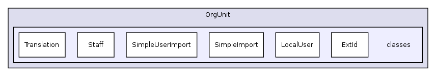 Modules/OrgUnit/classes/