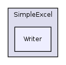 Modules/DataCollection/libs/SimpleExcel/Writer/