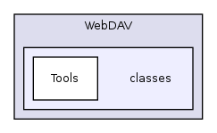 Services/WebDAV/classes/