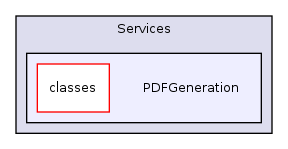 Services/PDFGeneration/