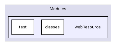 Modules/WebResource/