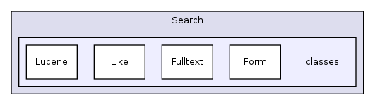Services/Search/classes/