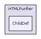 Services/Html/HtmlPurifier/library/HTMLPurifier/ChildDef/