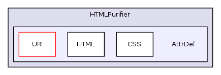 Services/Html/HtmlPurifier/library/HTMLPurifier/AttrDef/