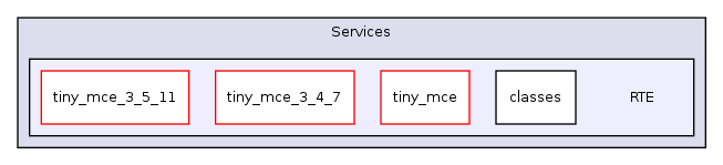 Services/RTE/