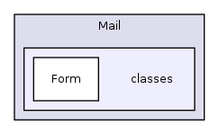 Services/Mail/classes/