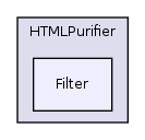 Services/Html/HtmlPurifier/library/HTMLPurifier/Filter/