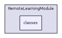 Modules/RemoteLearningModule/classes/