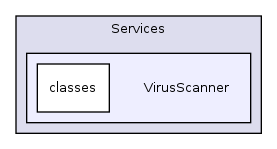 Services/VirusScanner/